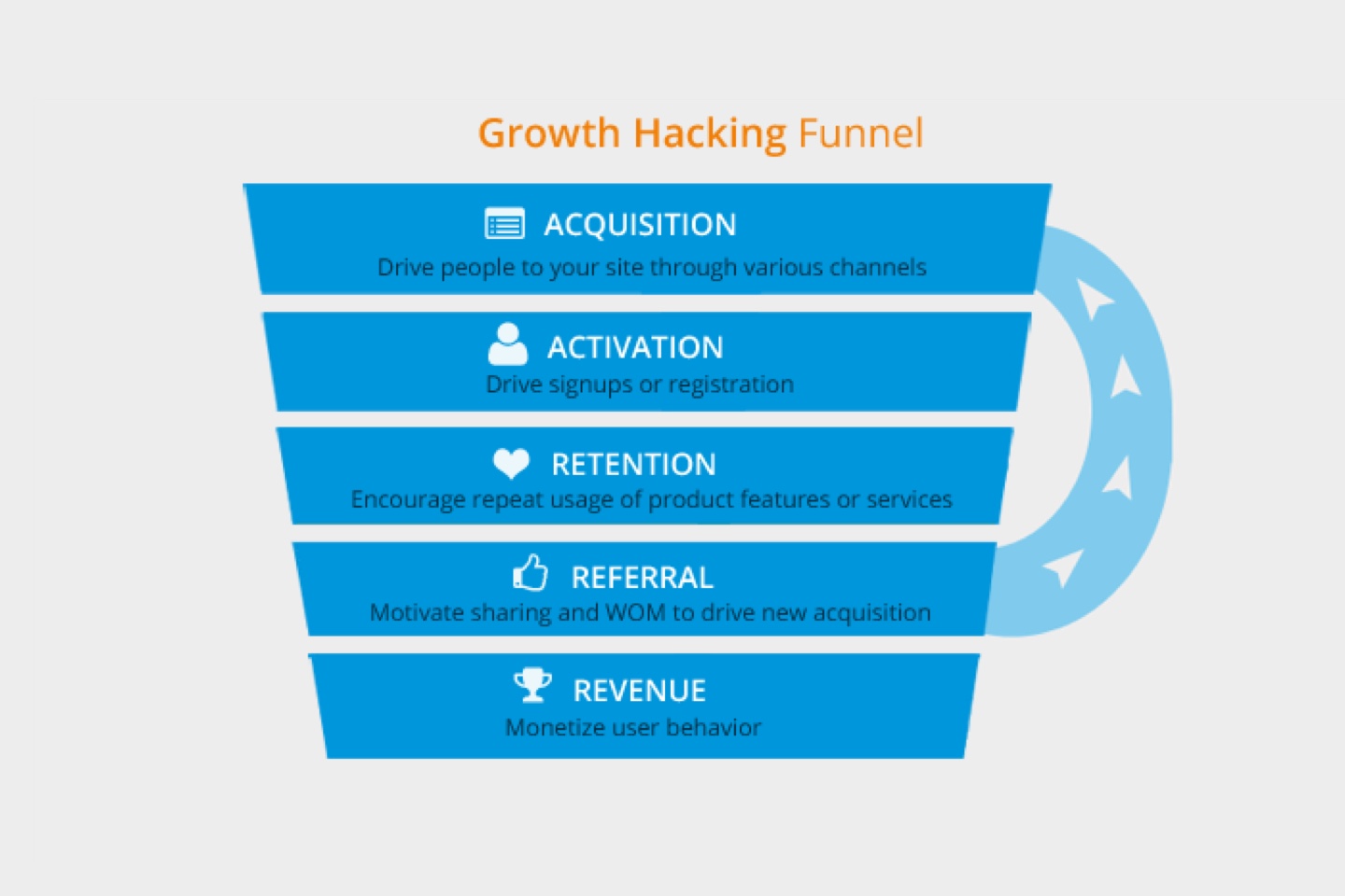Walmart growth experiments case study